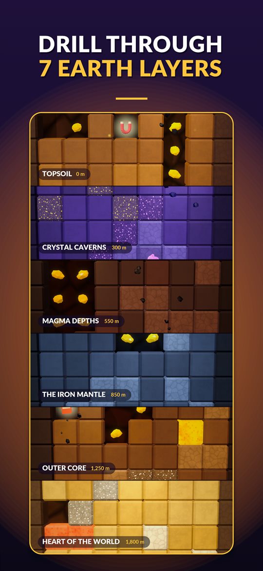 The 7 layers